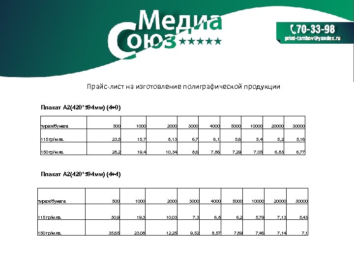 Прайс-лист на изготовление полиграфической продукции Плакат А 2(420*594 мм) (4+0) тираж/бумага 500 1000 2000
