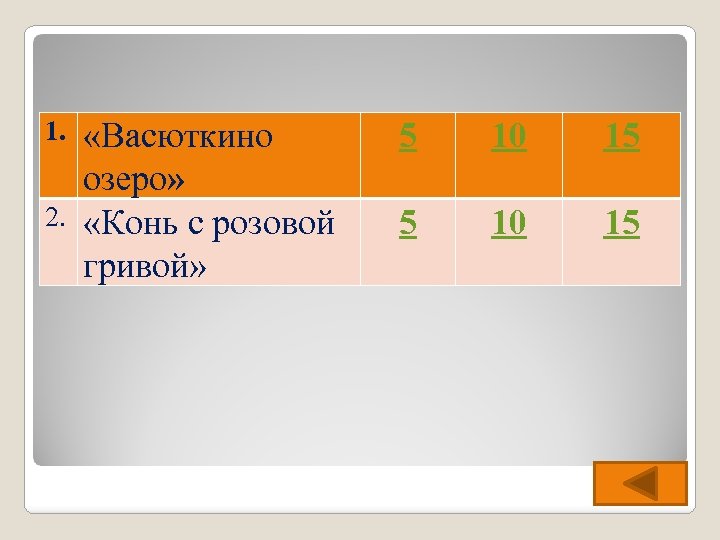 1. 2. «Васюткино озеро» «Конь с розовой гривой» 5 10 15 