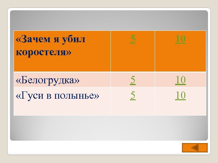  «Зачем я убил коростеля» 5 10 «Белогрудка» «Гуси в полынье» 5 5 10