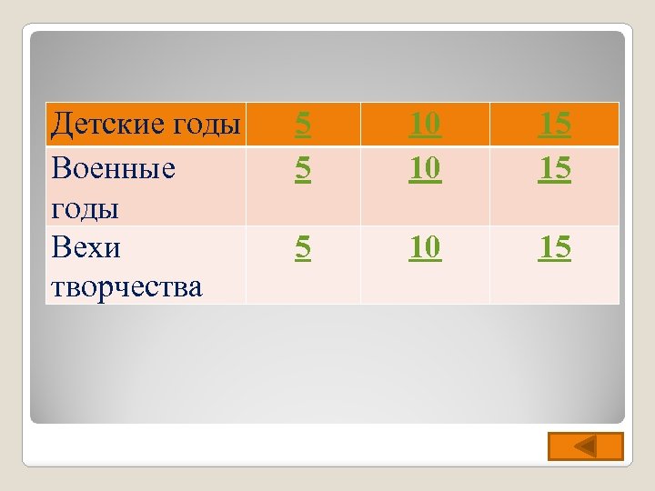 Детские годы Военные годы Вехи творчества 5 5 10 10 15 15 5 10