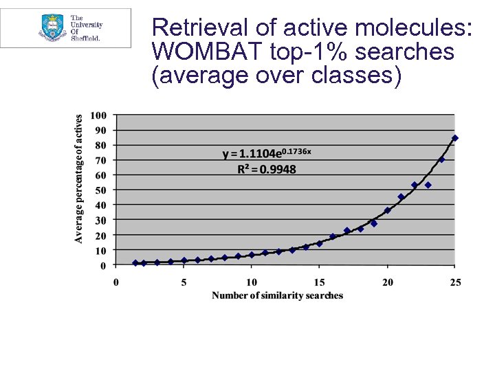 Retrieval of active molecules: WOMBAT top-1% searches (average over classes) 