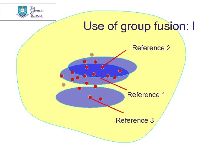 Use of group fusion: I Reference 2 Reference 1 Reference 3 