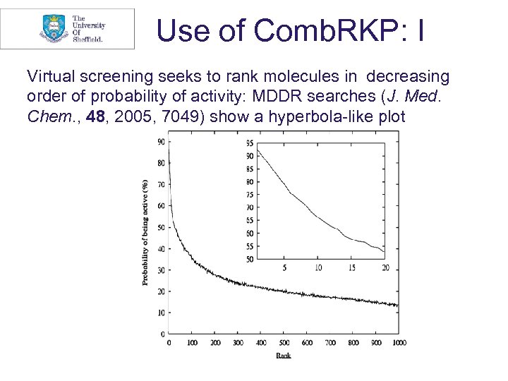 Use of Comb. RKP: I Virtual screening seeks to rank molecules in decreasing order