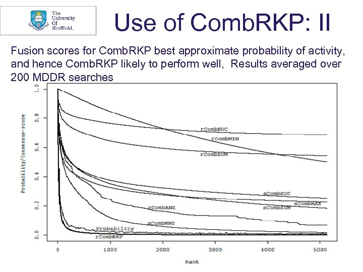 Use of Comb. RKP: II Fusion scores for Comb. RKP best approximate probability of