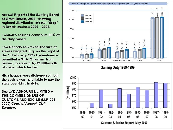 Annual Report of the Gaming Board of Great Britain, 2003, showing regional distribution of