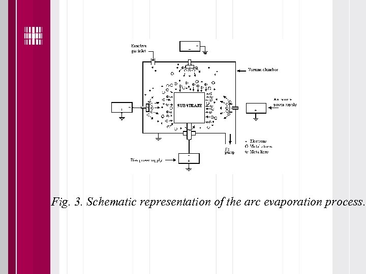 Fig. 3. Schematic representation of the arc evaporation process. 