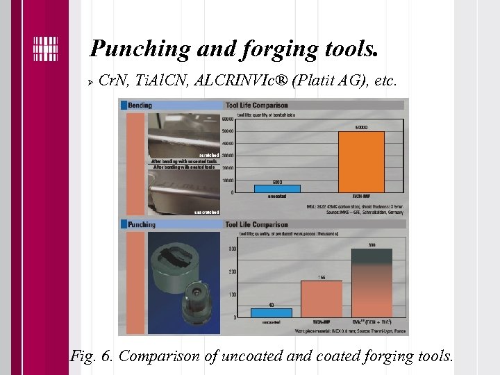 Punching and forging tools. Cr. N, Ti. Al. CN, ALCRINVIc® (Platit AG), etc. Fig.