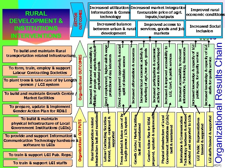 To provide and support Information & Communication Technology hardware & software to LGIs To