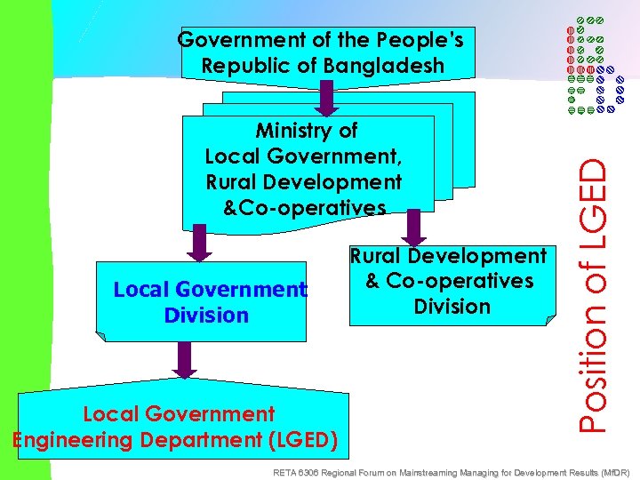 Ministry of Local Government, Rural Development &Co-operatives Local Government Division Local Government Engineering Department