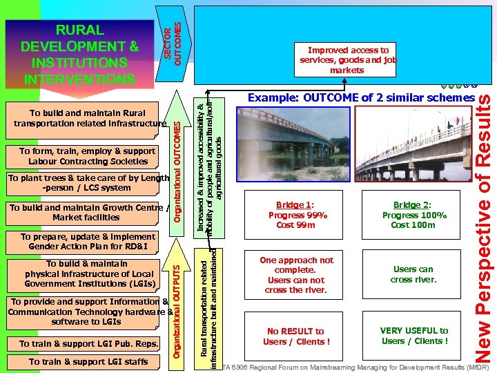 To build and maintain Growth Centre / Market facilities To build & maintain physical