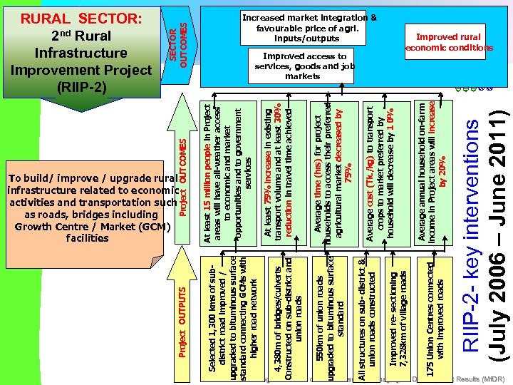 RETA 6306 Regional Forum on Mainstreaming Managing for Development Results (Mf. DR) (July 2006