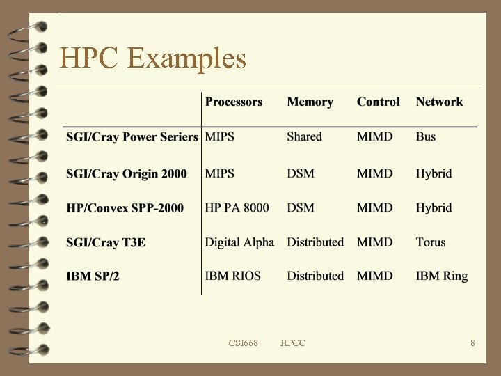 HPC Examples CSI 668 HPCC 8 