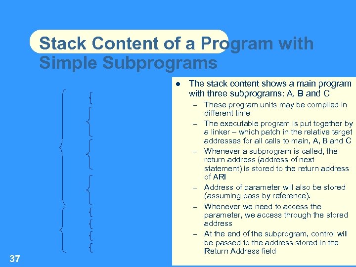 Stack Content of a Program with Simple Subprograms The stack content shows a main
