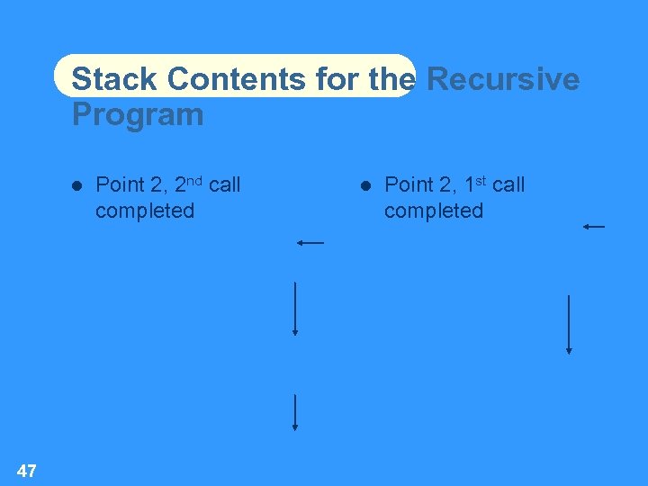 Stack Contents for the Recursive Program 47 Point 2, 2 nd call completed Point