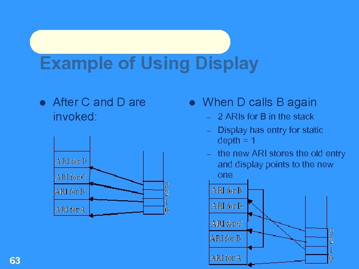 Example of Using Display After C and D are invoked: When D calls B
