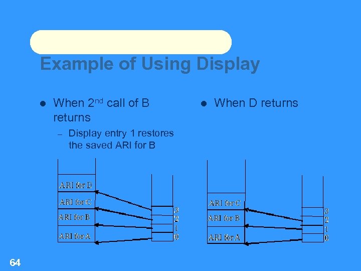 Example of Using Display When 2 nd call of B returns – 64 Display