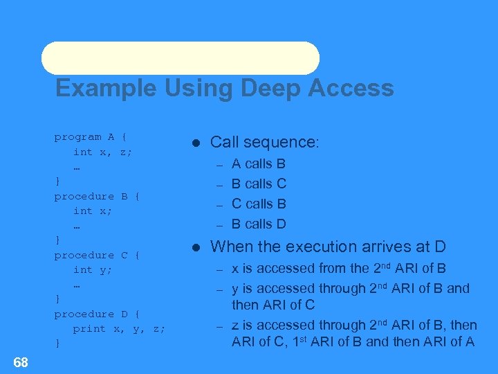 Example Using Deep Access program A { int x, z; … } procedure B