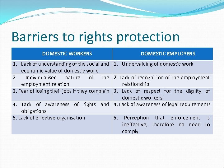 Barriers to rights protection DOMESTIC WORKERS DOMESTIC EMPLOYERS 1. Lack of understanding of the