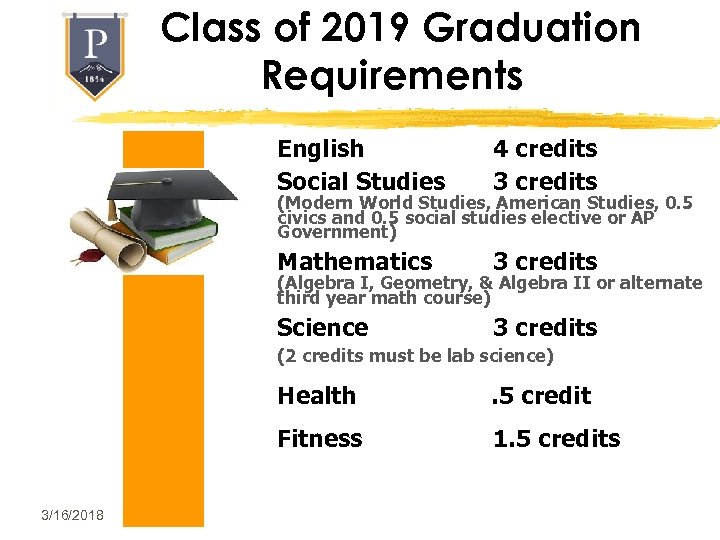 Class of 2019 Graduation Requirements English Social Studies 4 credits 3 credits Mathematics 3