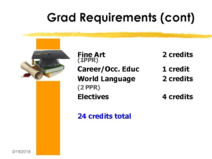 Grad Requirements (cont) Fine Art 2 credits Career/Occ. Educ World Language 1 credit 2