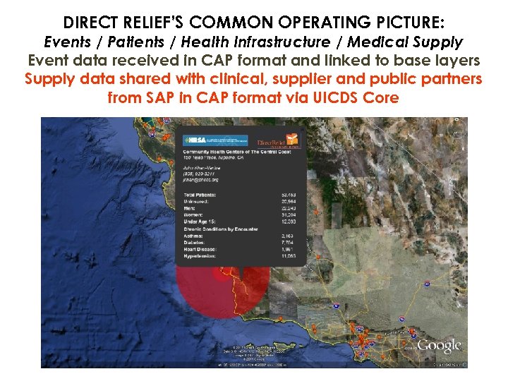 DIRECT RELIEF’S COMMON OPERATING PICTURE: Events / Patients / Health Infrastructure / Medical Supply