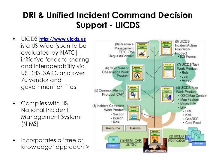 DRI & Unified Incident Command Decision Support - UICDS • UICDS http: //www. uicds.