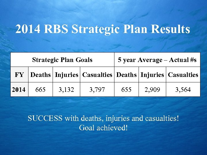 2014 RBS Strategic Plan Results Strategic Plan Goals 5 year Average – Actual #s