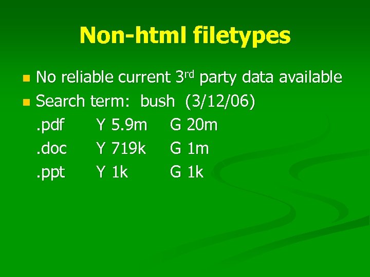 Non-html filetypes No reliable current 3 rd party data available n Search term: bush