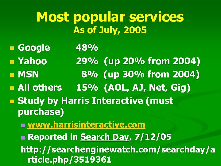Most popular services As of July, 2005 n n n Google 48% Yahoo 29%