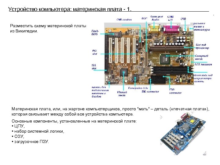 Устройство компьютера: материнская плата - 1. Разместить схему материнской платы из Википедии. Материнская плата,