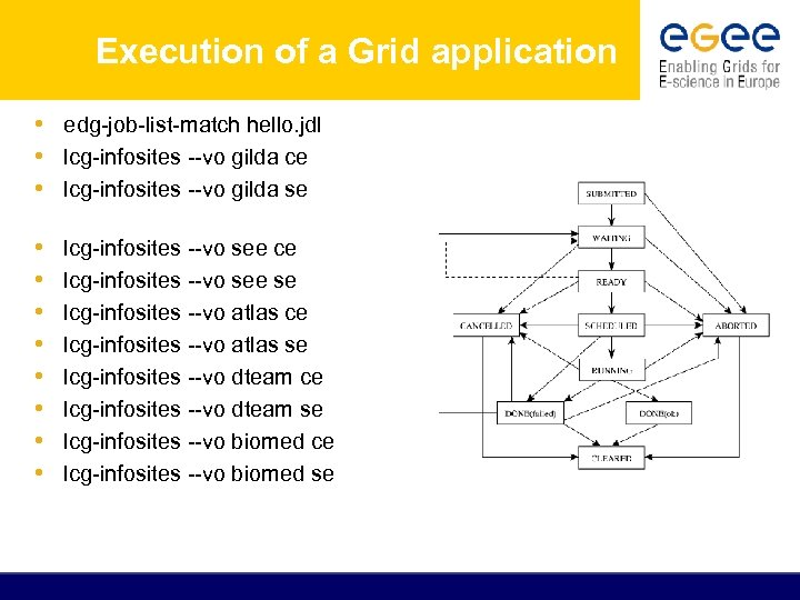 Execution of a Grid application • edg-job-list-match hello. jdl • lcg-infosites --vo gilda ce