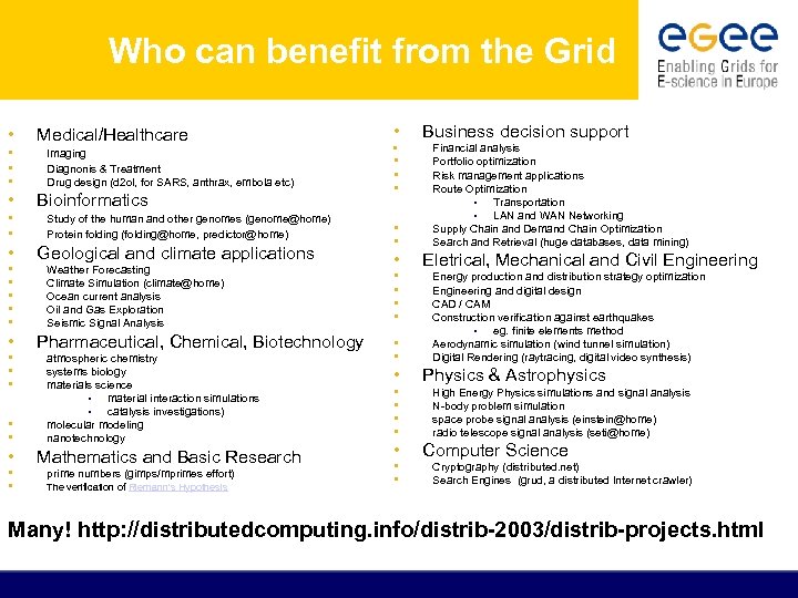 Who can benefit from the Grid • • • • • • Medical/Healthcare Imaging