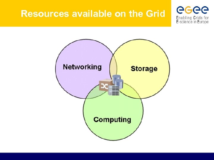 Resources available on the Grid 