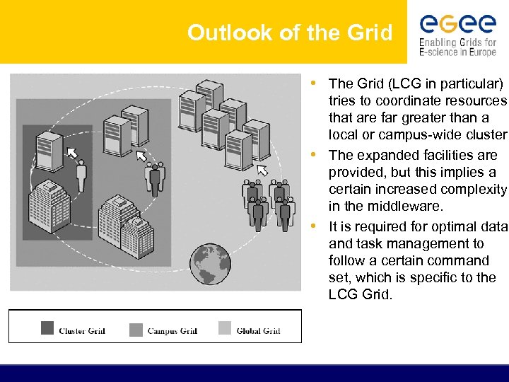 Outlook of the Grid • The Grid (LCG in particular) tries to coordinate resources