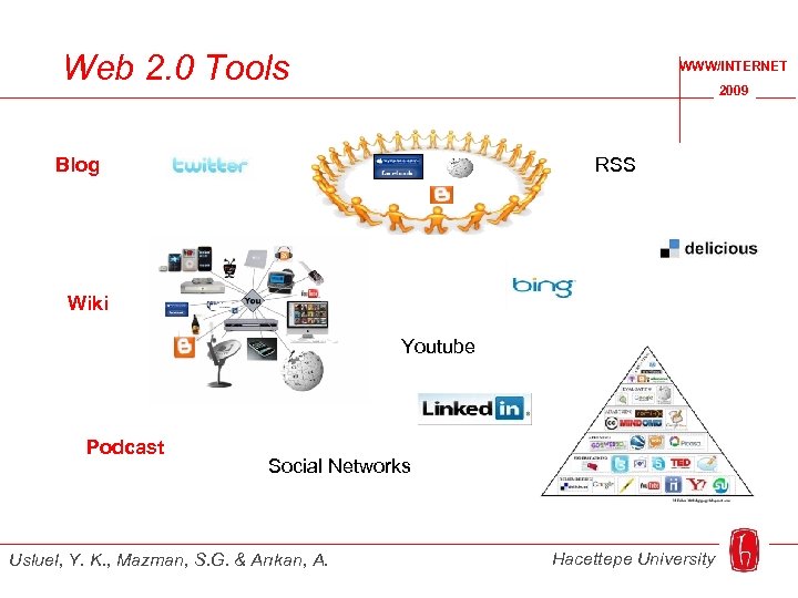 Web 2. 0 Tools WWW/INTERNET 2009 Blog RSS Wiki Youtube Podcast Social Networks Usluel,