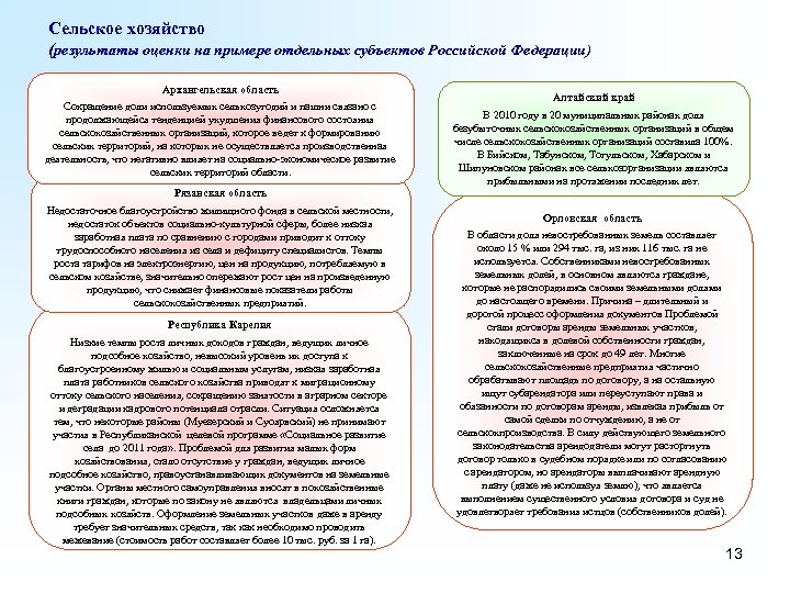 Сельское хозяйство архангельской области презентация