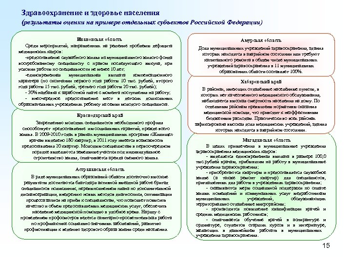 Здравоохранение и здоровье населения (результаты оценки на примере отдельных субъектов Российской Федерации) Ивановская область