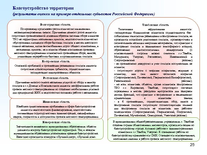 Благоустройство территории (результаты оценки на примере отдельных субъектов Российской Федерации) Волгоградская область По-прежнему продолжает