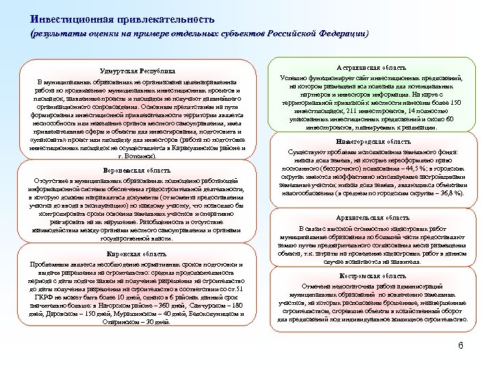 Инвестиционная привлекательность (результаты оценки на примере отдельных субъектов Российской Федерации) Удмуртская Республика В муниципальных