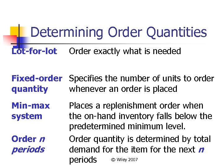 Determining Order Quantities Lot-for-lot Order exactly what is needed Fixed-order Specifies the number of