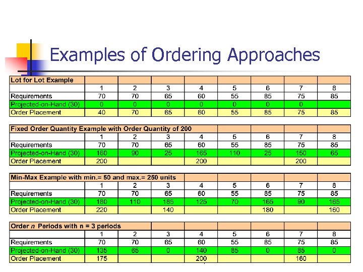 Examples of Ordering Approaches © Wiley 2007 