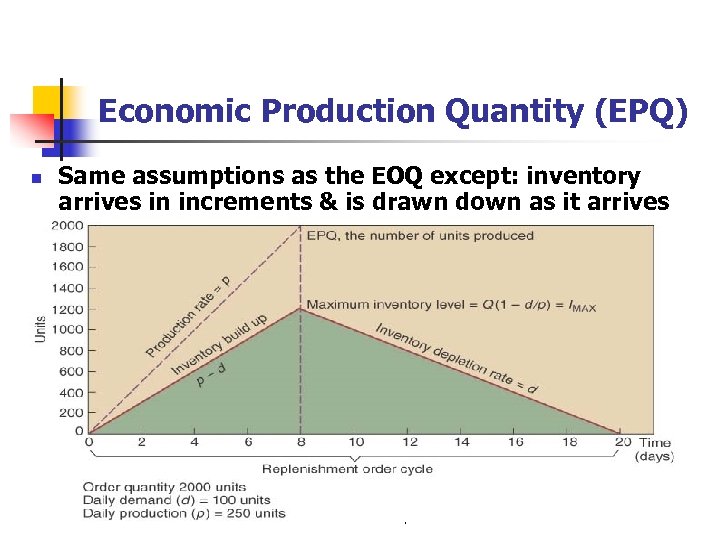 Economic Production Quantity (EPQ) n Same assumptions as the EOQ except: inventory arrives in