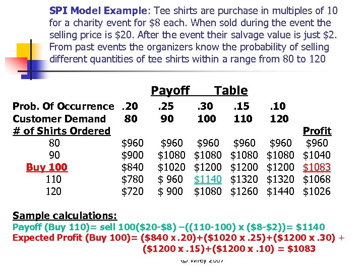 SPI Model Example: Tee shirts are purchase in multiples of 10 for a charity