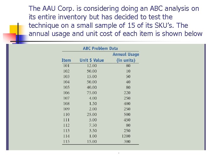 The AAU Corp. is considering doing an ABC analysis on its entire inventory but