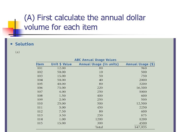 (A) First calculate the annual dollar volume for each item © Wiley 2007 