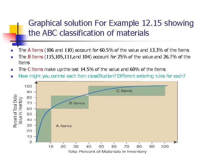 Graphical solution For Example 12. 15 showing the ABC classification of materials n n