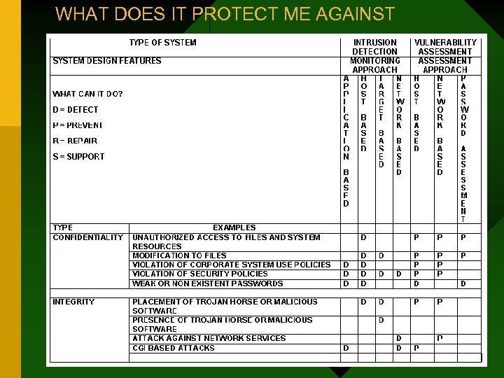 WHAT DOES IT PROTECT ME AGAINST 