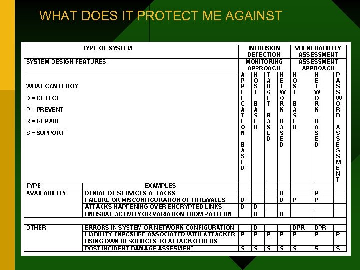 WHAT DOES IT PROTECT ME AGAINST 