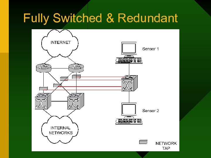 Fully Switched & Redundant 