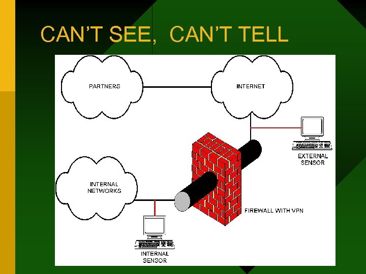 CAN’T SEE, CAN’T TELL 